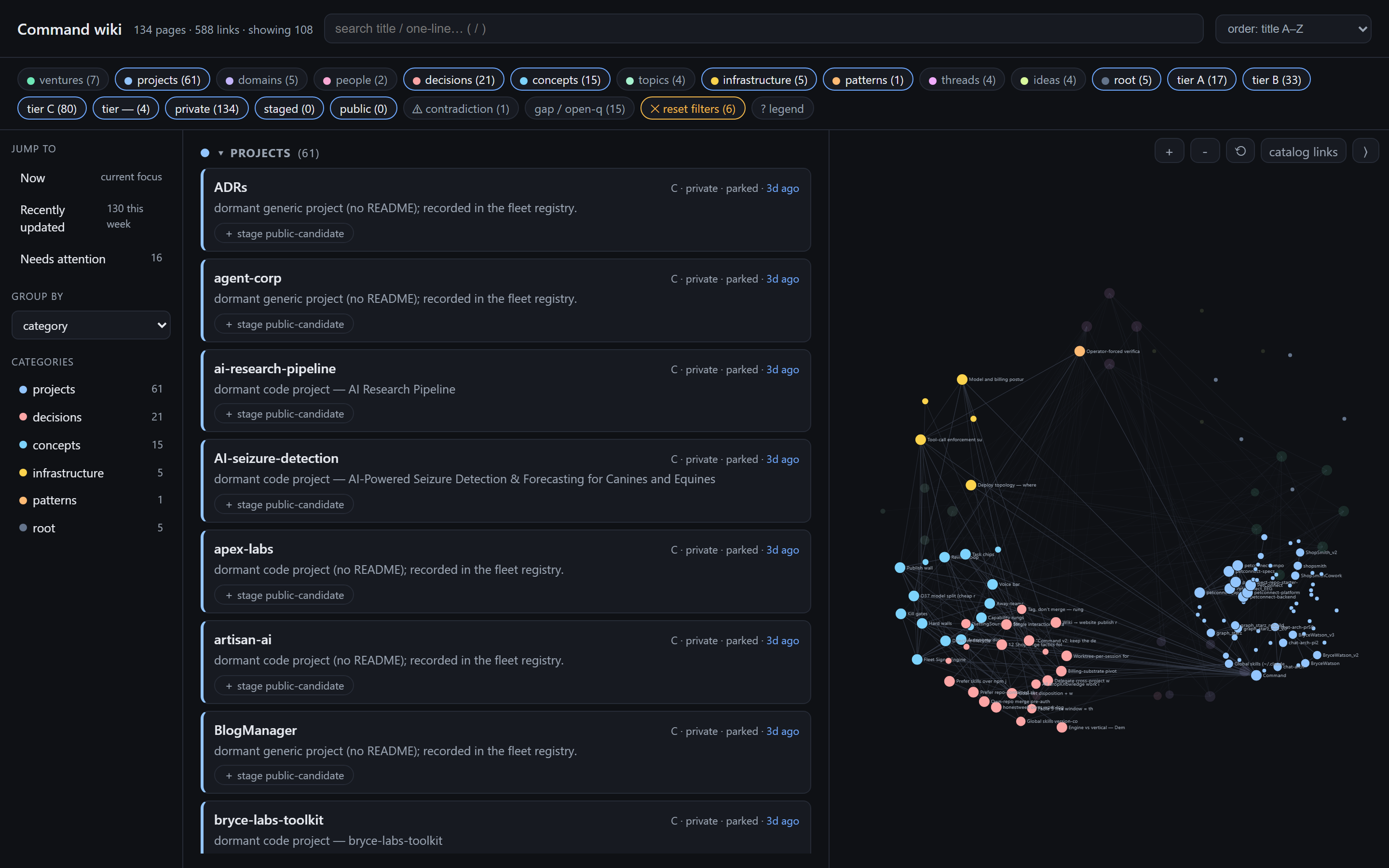 The wiki browser: dormant-project graveyard cards on the left, the cross-link graph on the right (several categories filtered out of the shot)