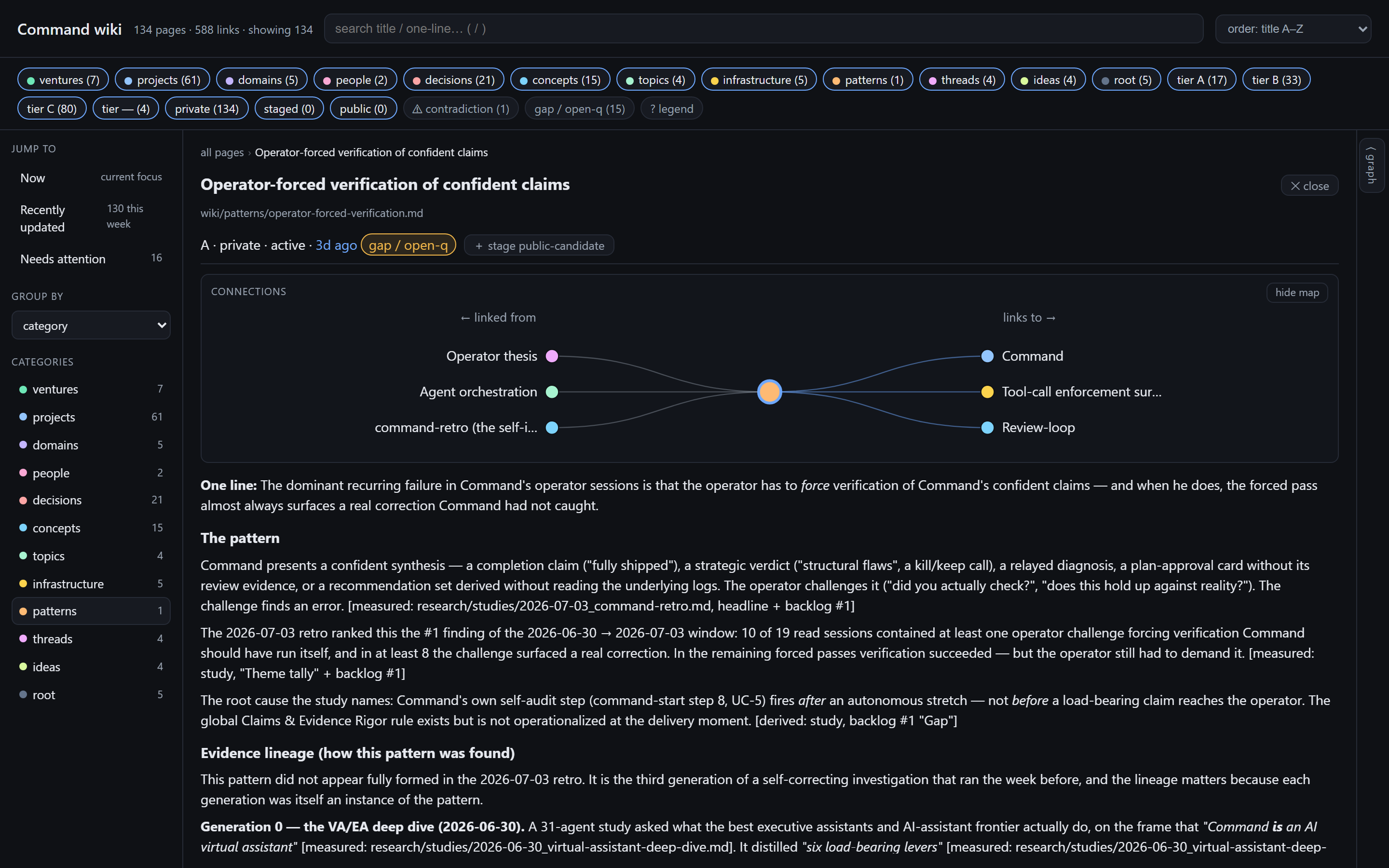 The wiki browser's reader pane showing a pattern page: tier and visibility badges, a connections map, and provenance-tagged prose