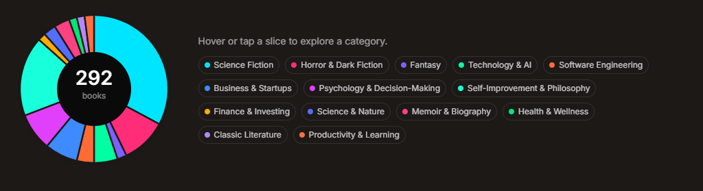 From Audible Library to Interactive Bookshelf with AI