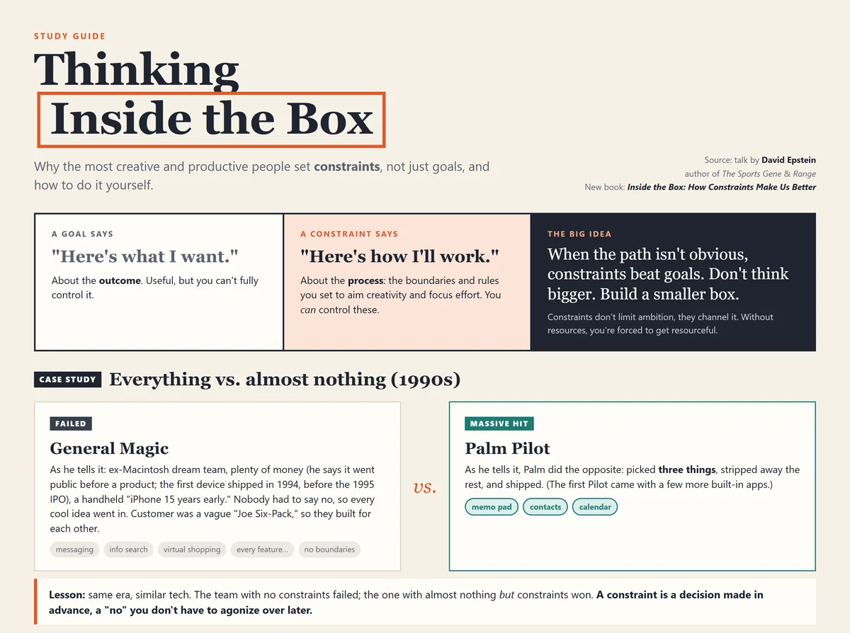A one-page study guide titled Thinking Inside the Box. It contrasts a goal (here's what I want) with a constraint (here's how I'll work), compares General Magic with the Palm Pilot, lists four reasons constraints work, groups examples from products, art, business, masters and daily life, defines five key terms, and ends with six ways to try it and a seven-question quiz.